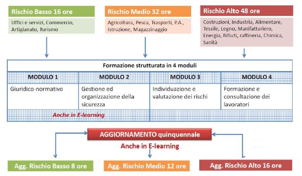 corso RSPP vergiate varese